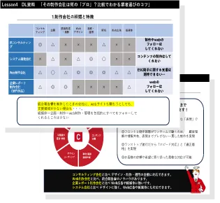 その制作会社は何の「プロ」？比較でわかる業者選びのコツ