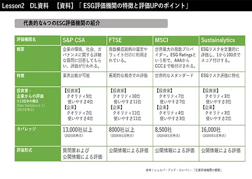 ESG評価機関の特徴と評価UPのポイント