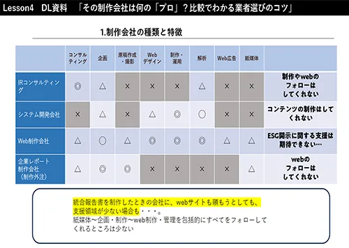 その制作会社は何の「プロ」？比較でわかる業者選びのコツ