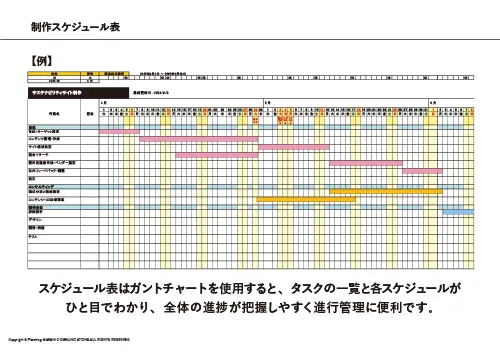 サステナビリティサイト制作のスケジュール工程表